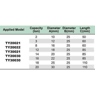 Hüdropressi adapterite komplekt